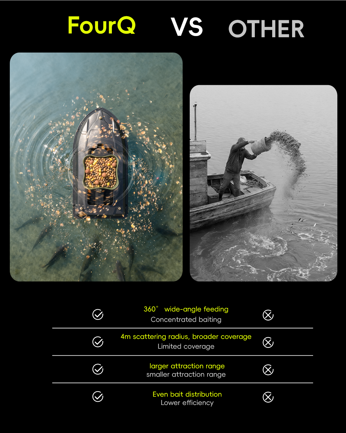 360° Rotating Bait Dispenser & - Fishing Boat Anchor Winch บทวิจารณ์และราคา