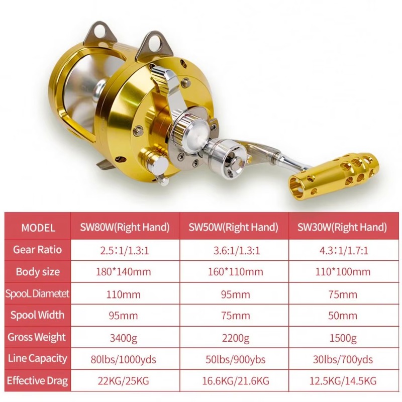 【Popular】Hot Sell Aluminum All - Fishing Boat Aluminum บทวิจารณ์และราคา