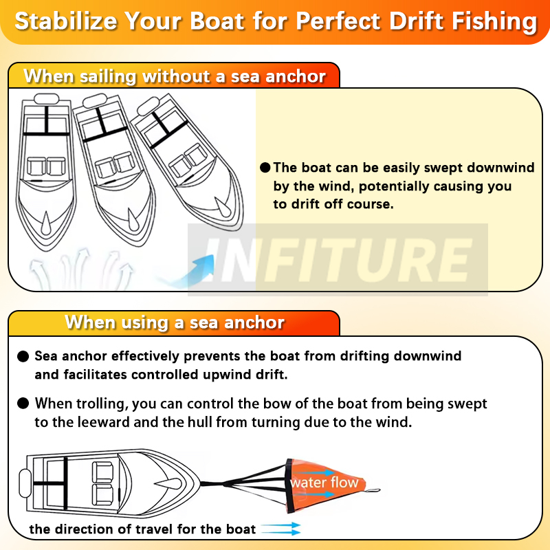 18-53'' Sea Drogue Anchor Floa - Fishing Boat Anchor บทวิจารณ์และราคา