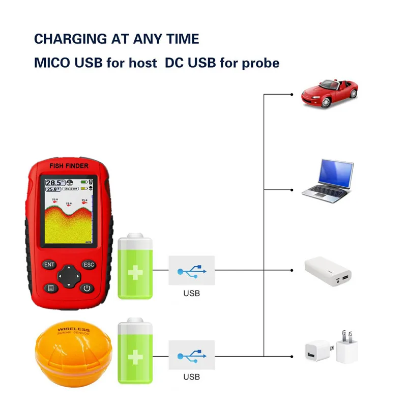 Update 200M Portable Sonar Fis - Fishing Boat Depth Finder บทวิจารณ์และราคา