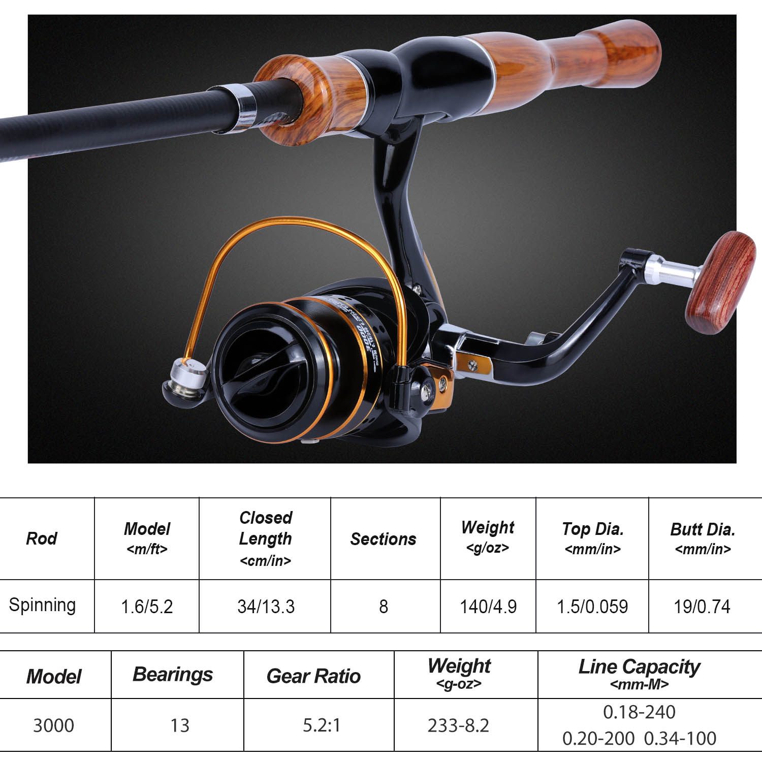 Sougayilang Fishing Rod Reel C - Fishing Boat Fiberglass บทวิจารณ์และราคา