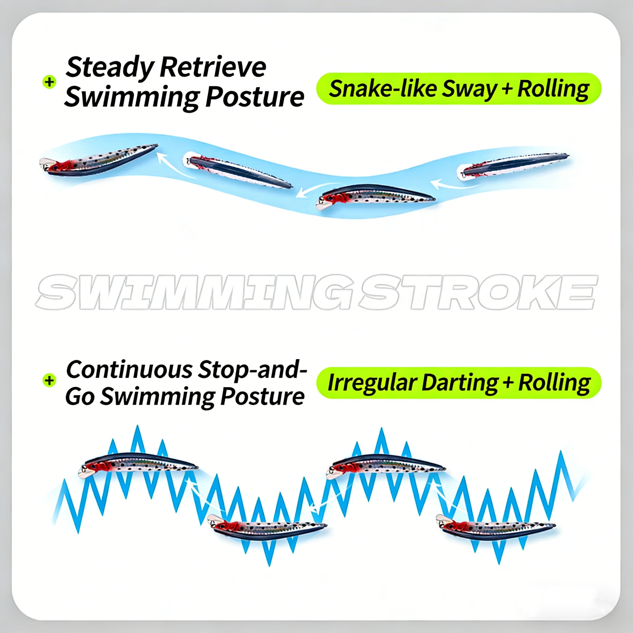 Simulated Fishing Lures Bait E - Fishing Boat Navigation Light บทวิจารณ์และราคา